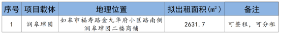 招租公告 | 如皋市交通产业Ebpay润皋瑺园商铺招租预公告